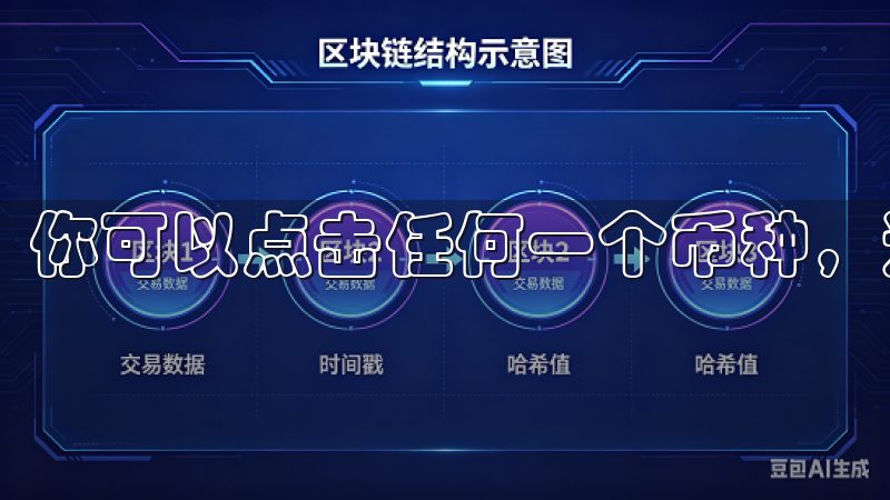你可以点击任何一个币种，进入详细的交易页面。