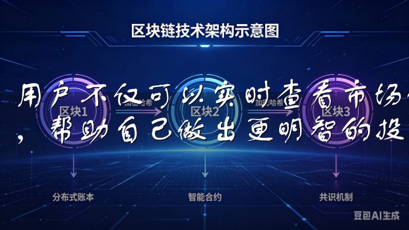 用户不仅可以实时查看市场的变化，还有机会通过技术分析工具，帮助自己做出更明智的投资决策。